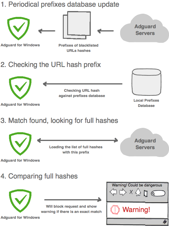 does adguard help against hackers