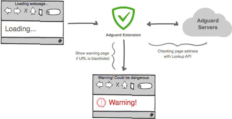 adguard filter with hacking server